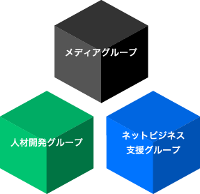 メディアグループ 人材開発グループ ネットビジネス支援グループ